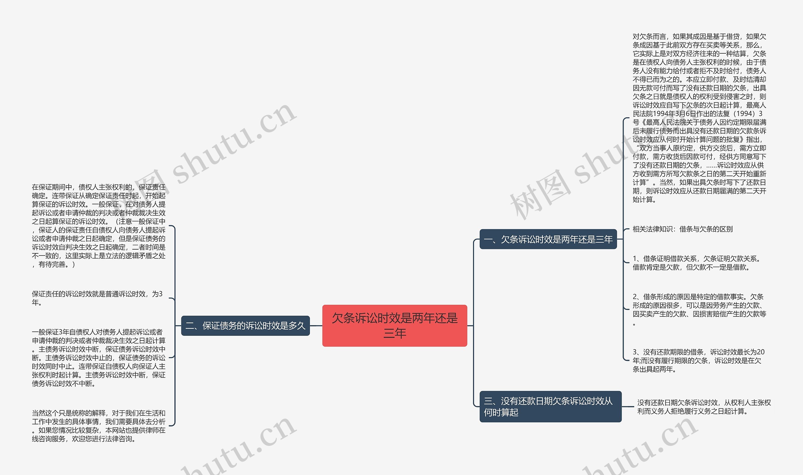欠条诉讼时效是两年还是三年 欠条诉讼时效是两年还是三年
