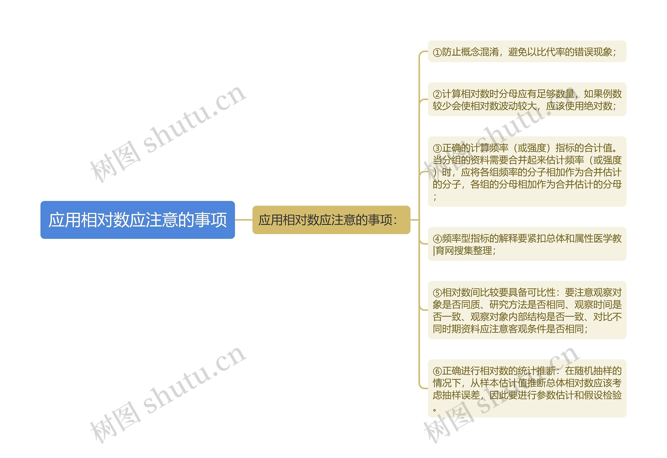 应用相对数应注意的事项思维导图