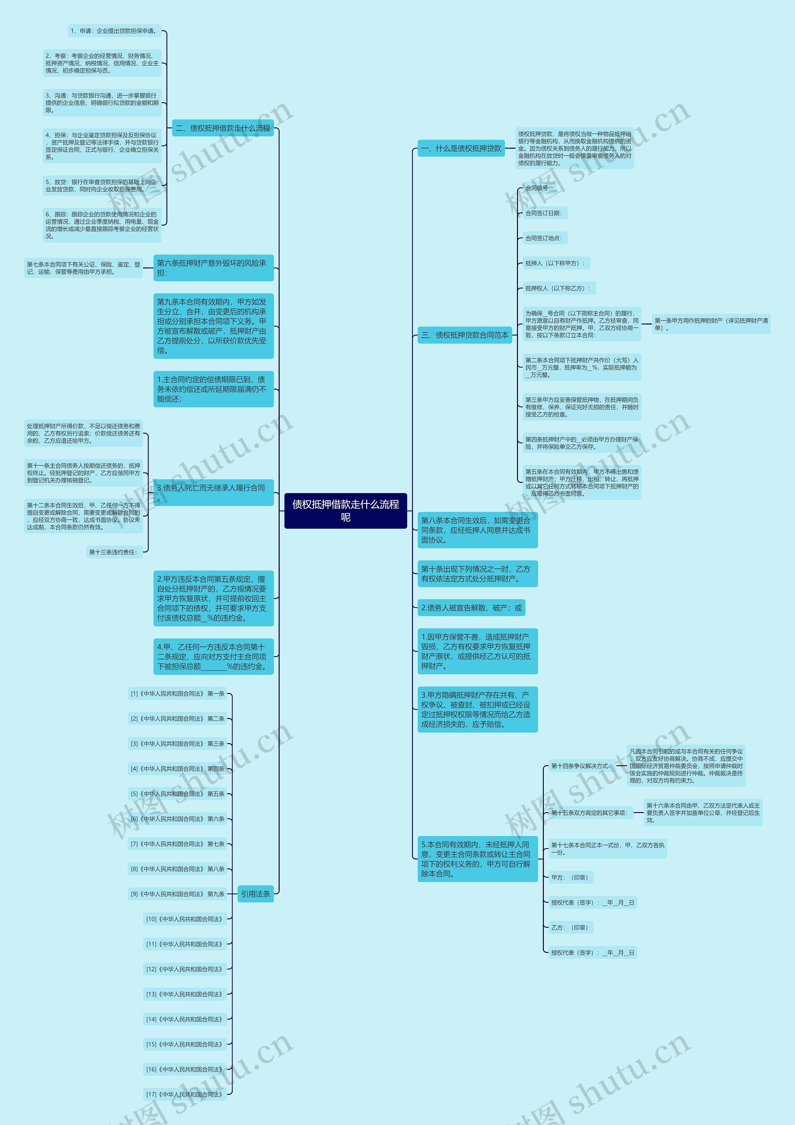债权抵押借款走什么流程呢思维导图