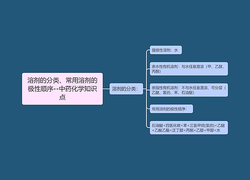 ​溶剂的分类、常用溶剂的极性顺序--中药化学知识点