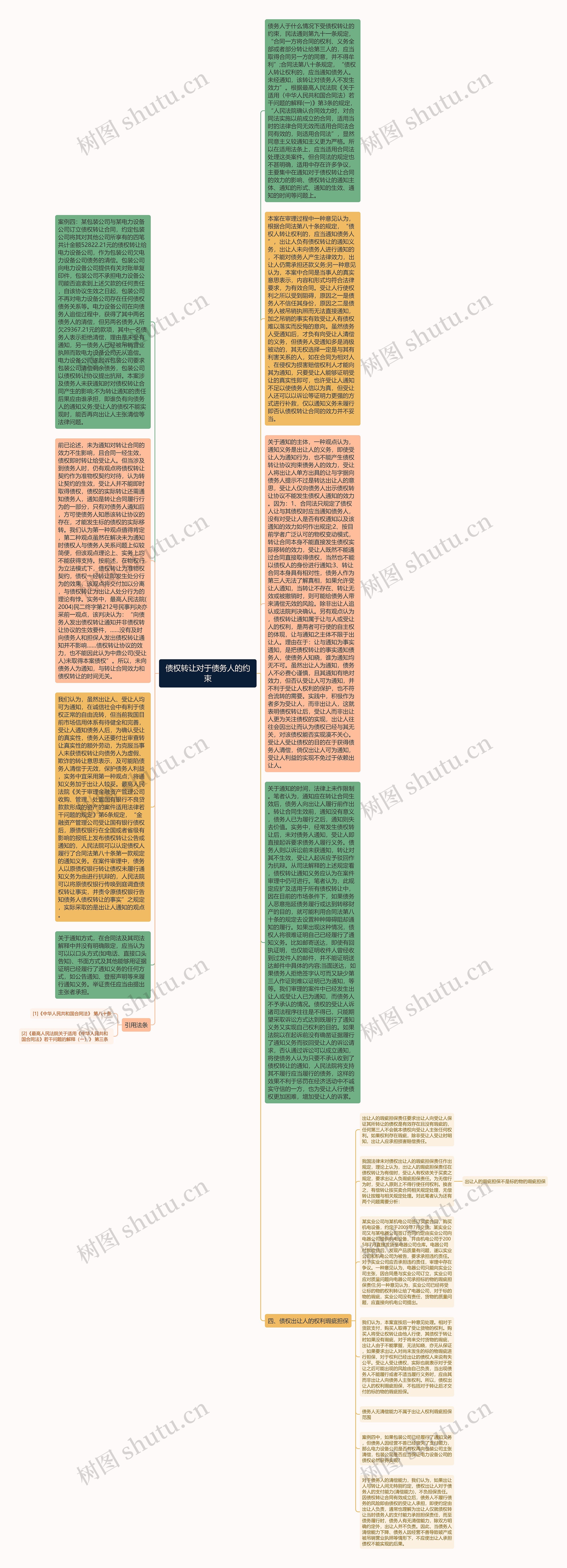债权转让对于债务人的约束思维导图