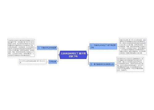 欠条诉讼时间过了 就不用还款了吗