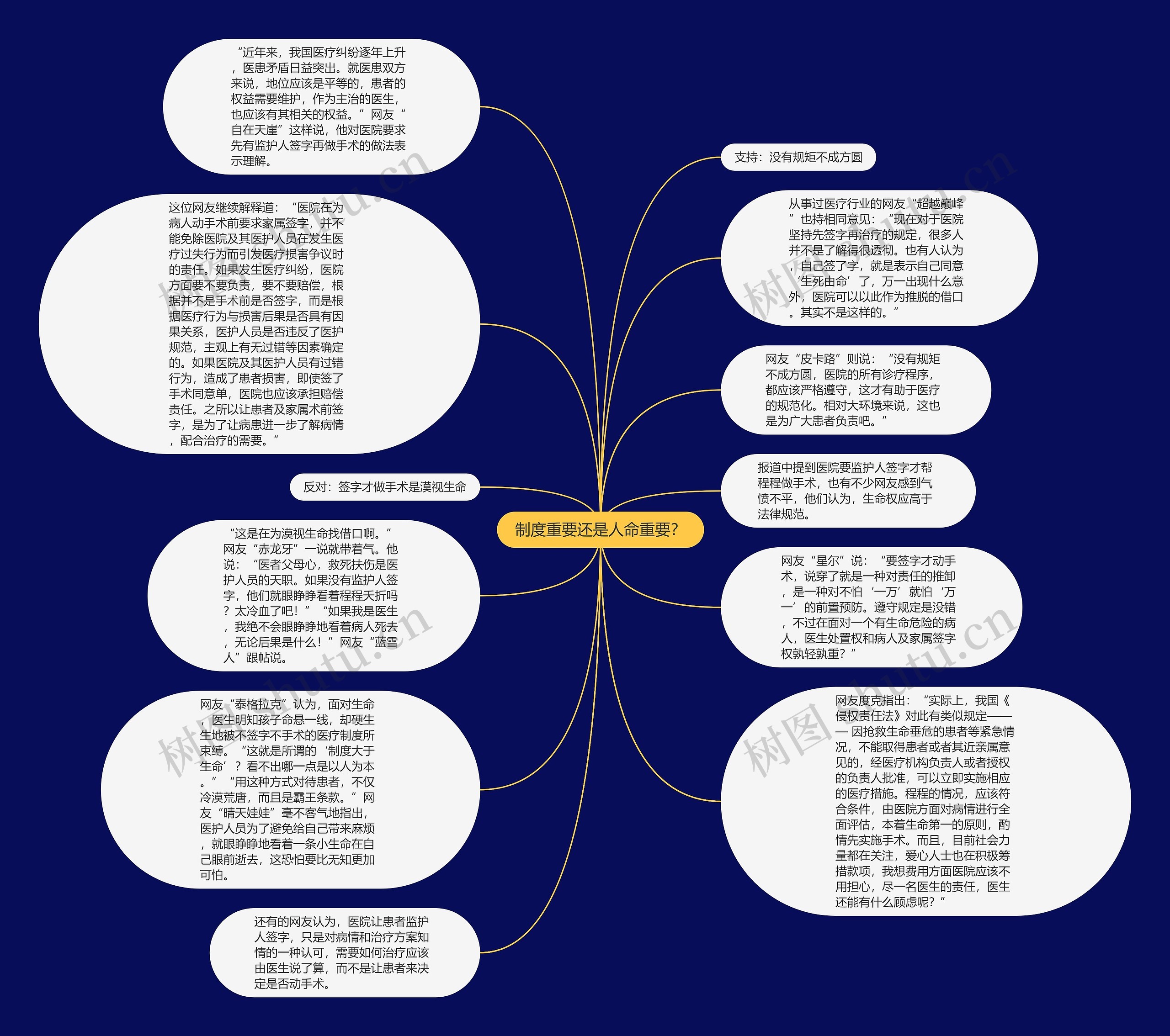 制度重要还是人命重要？