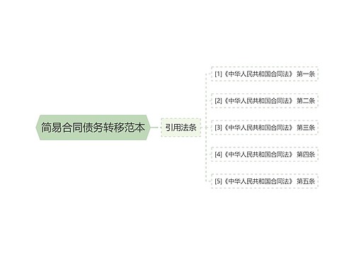 简易合同债务转移范本