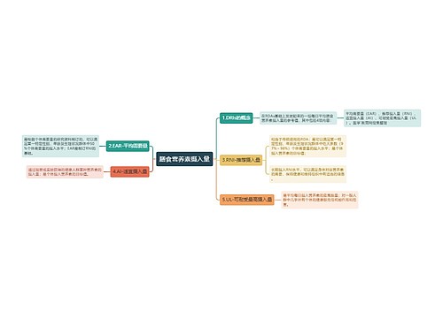 膳食营养素摄入量