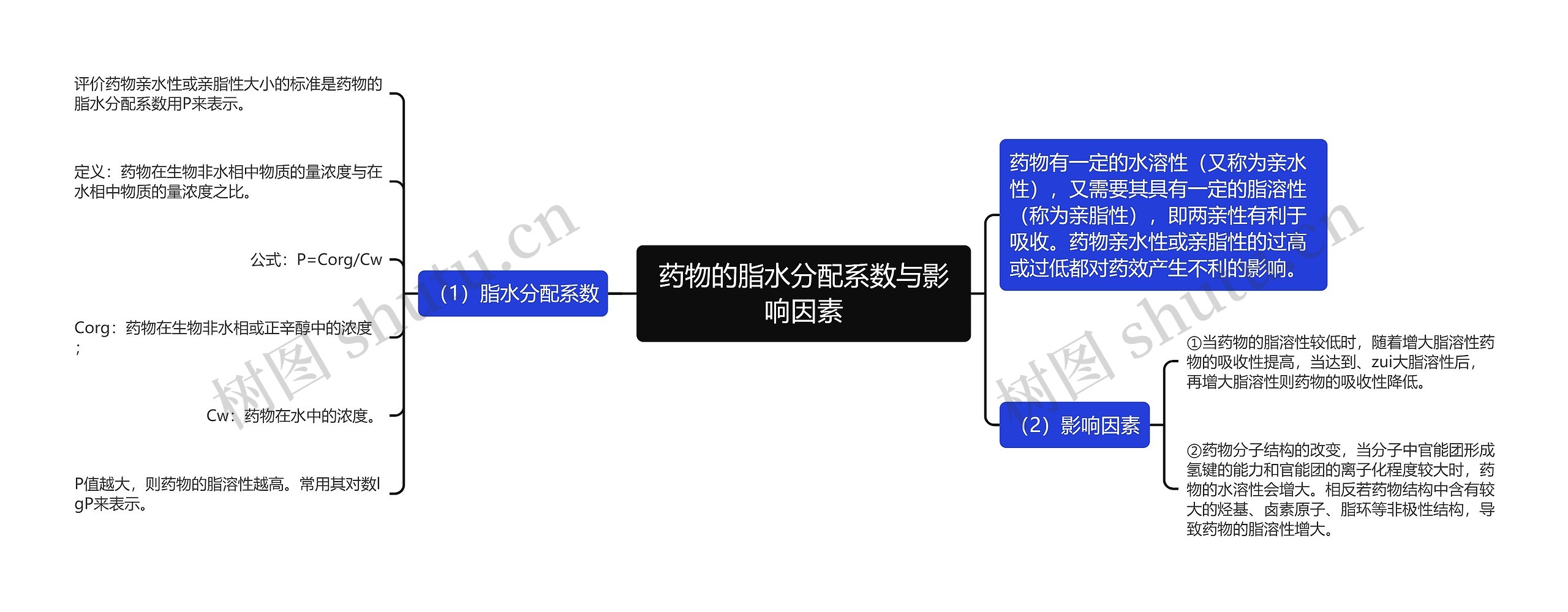 药物的脂水分配系数与影响因素