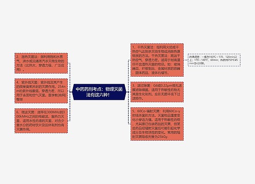 中药药剂考点：物理灭菌法有这六种！