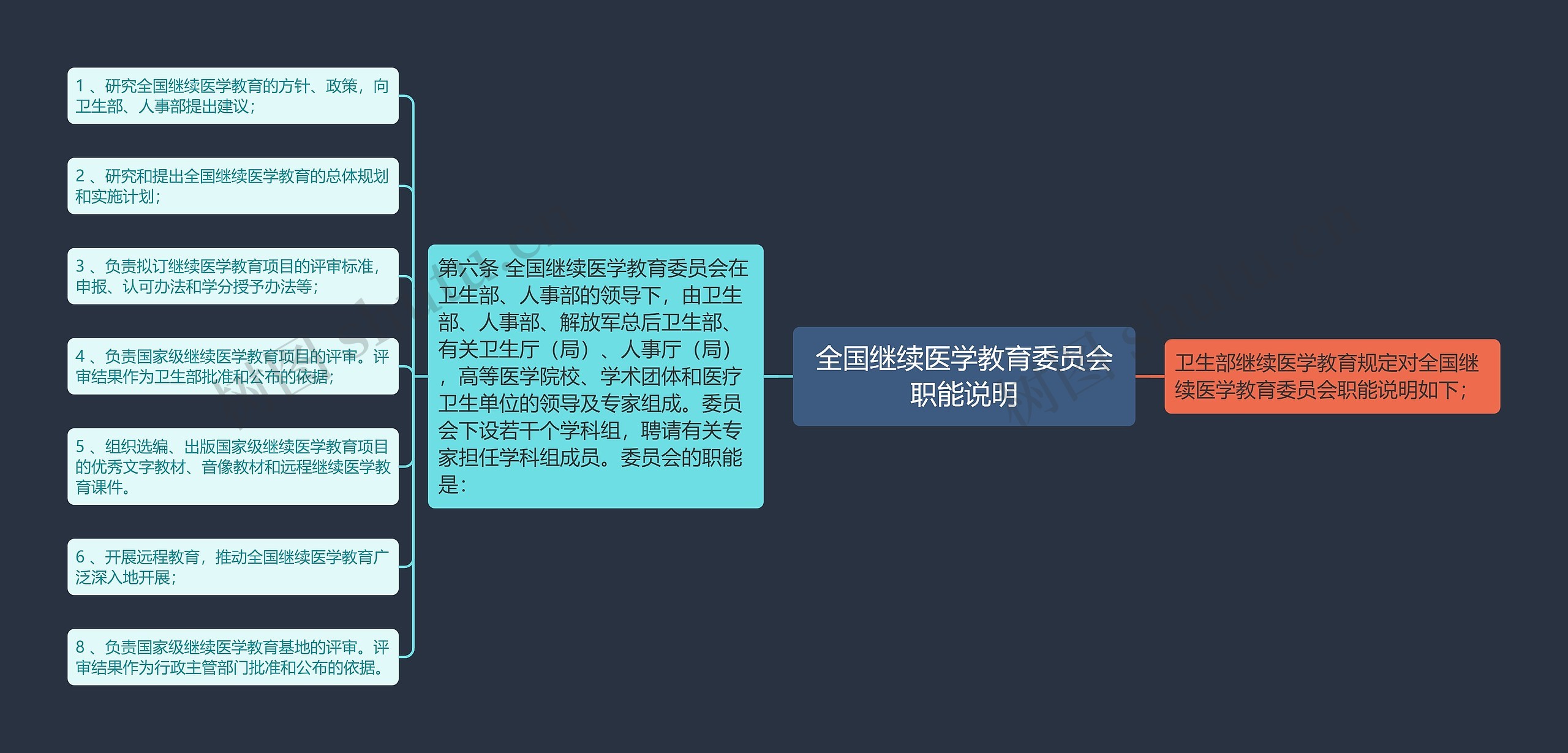全国继续医学教育委员会职能说明 全国继续医学教育委员会职能说明