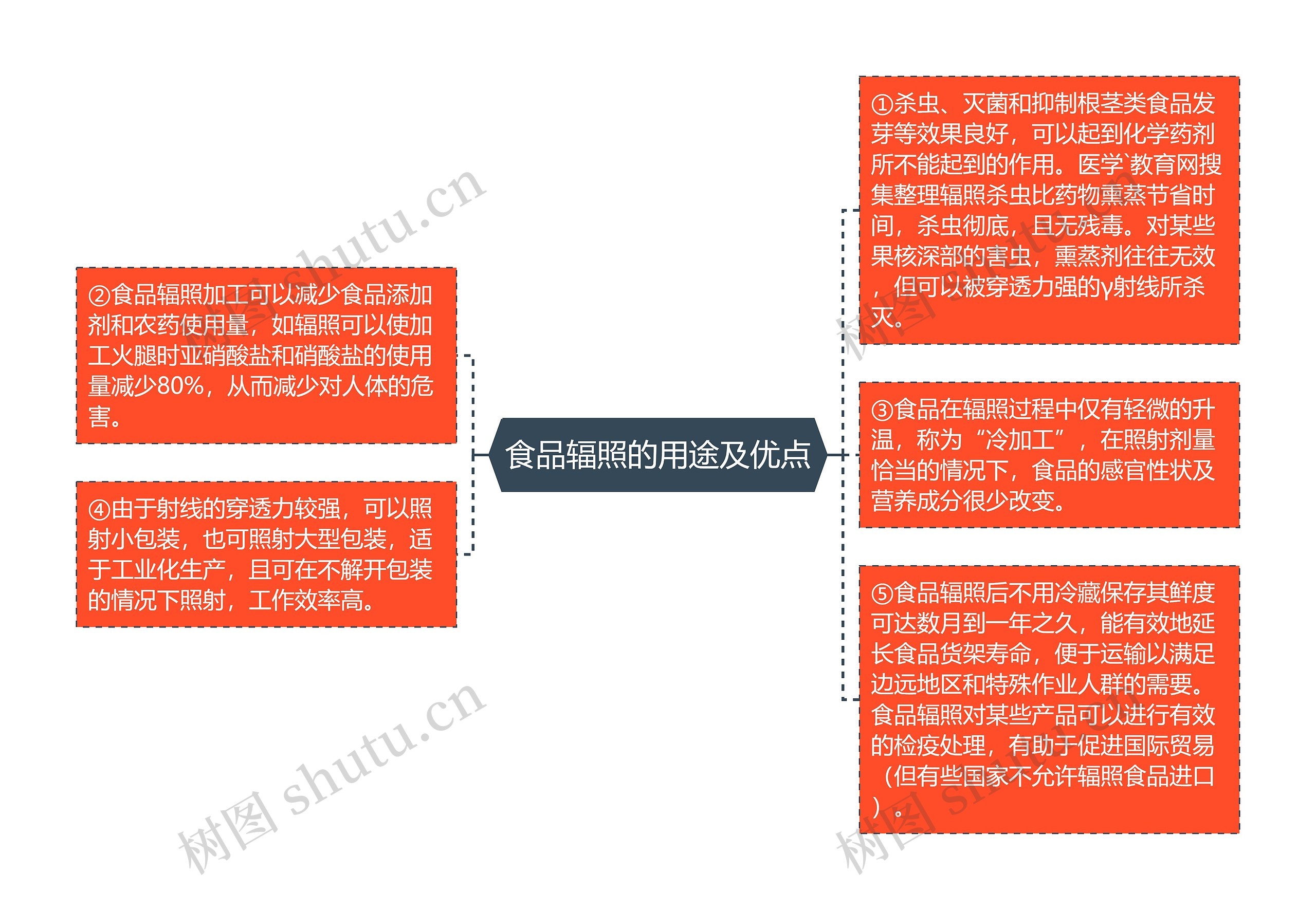 食品辐照的用途及优点