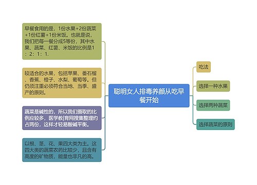 聪明女人排毒养颜从吃早餐开始