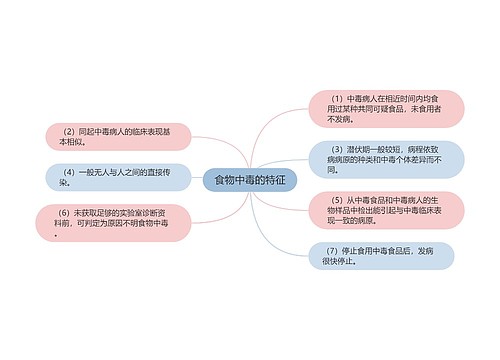 食物中毒的特征