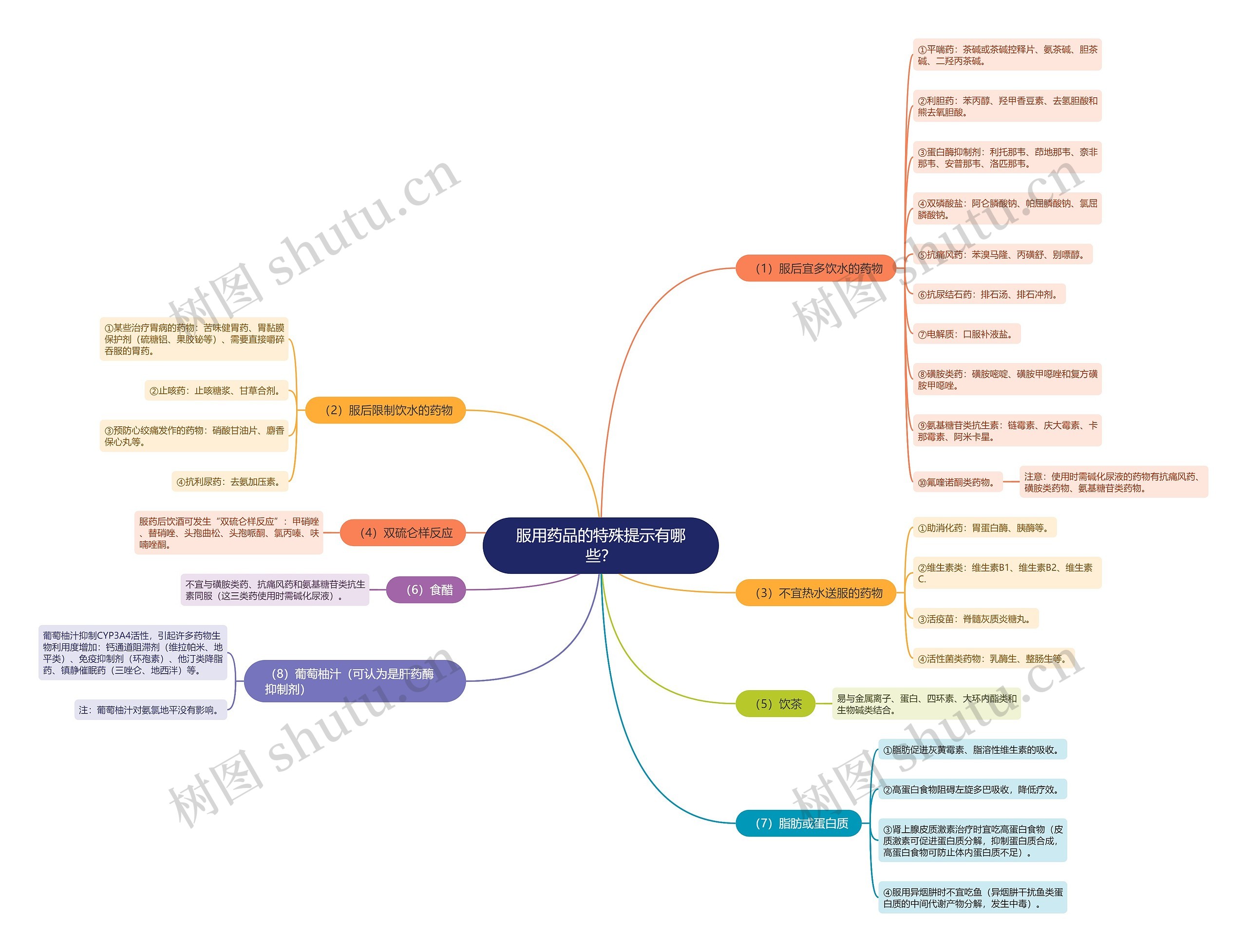 服用药品的特殊提示有哪些? 服用药品的特殊提示有哪些?