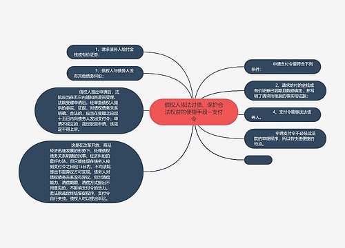 债权人依法讨债、保护合法权益的便捷手段--支付令