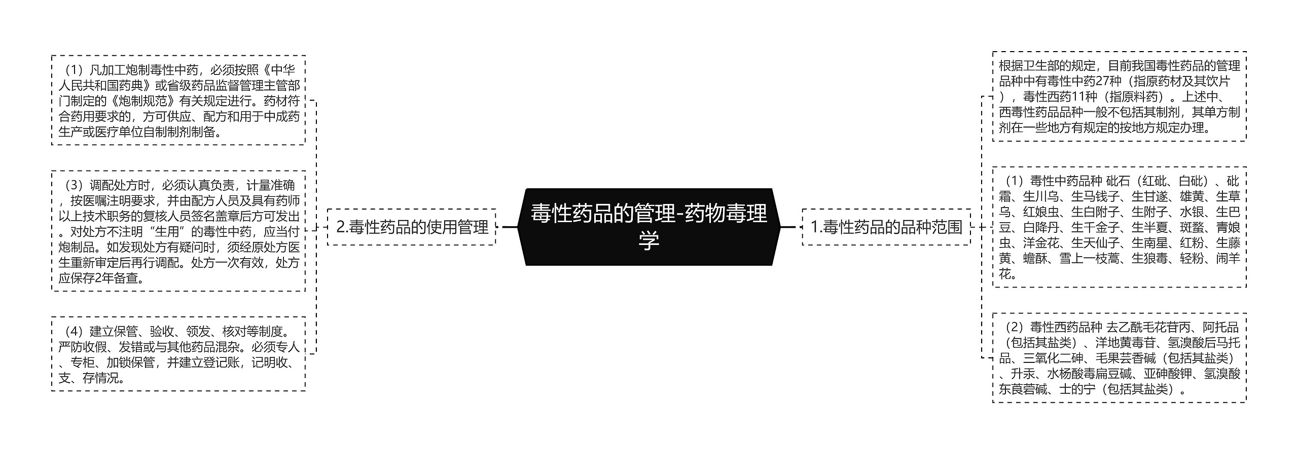 毒性药品的管理-药物毒理学 毒性药品的管理-药物毒理学