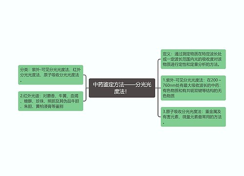 中药鉴定方法——分光光度法！