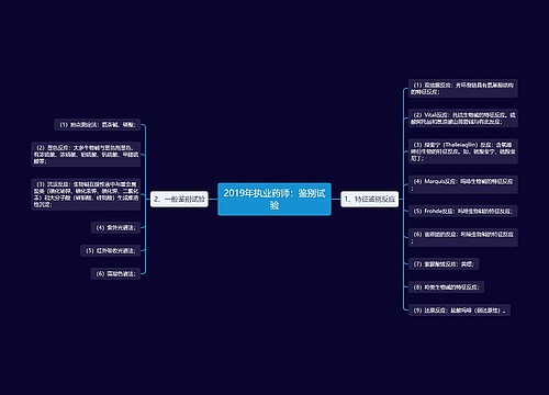 2019年执业药师：鉴别试验