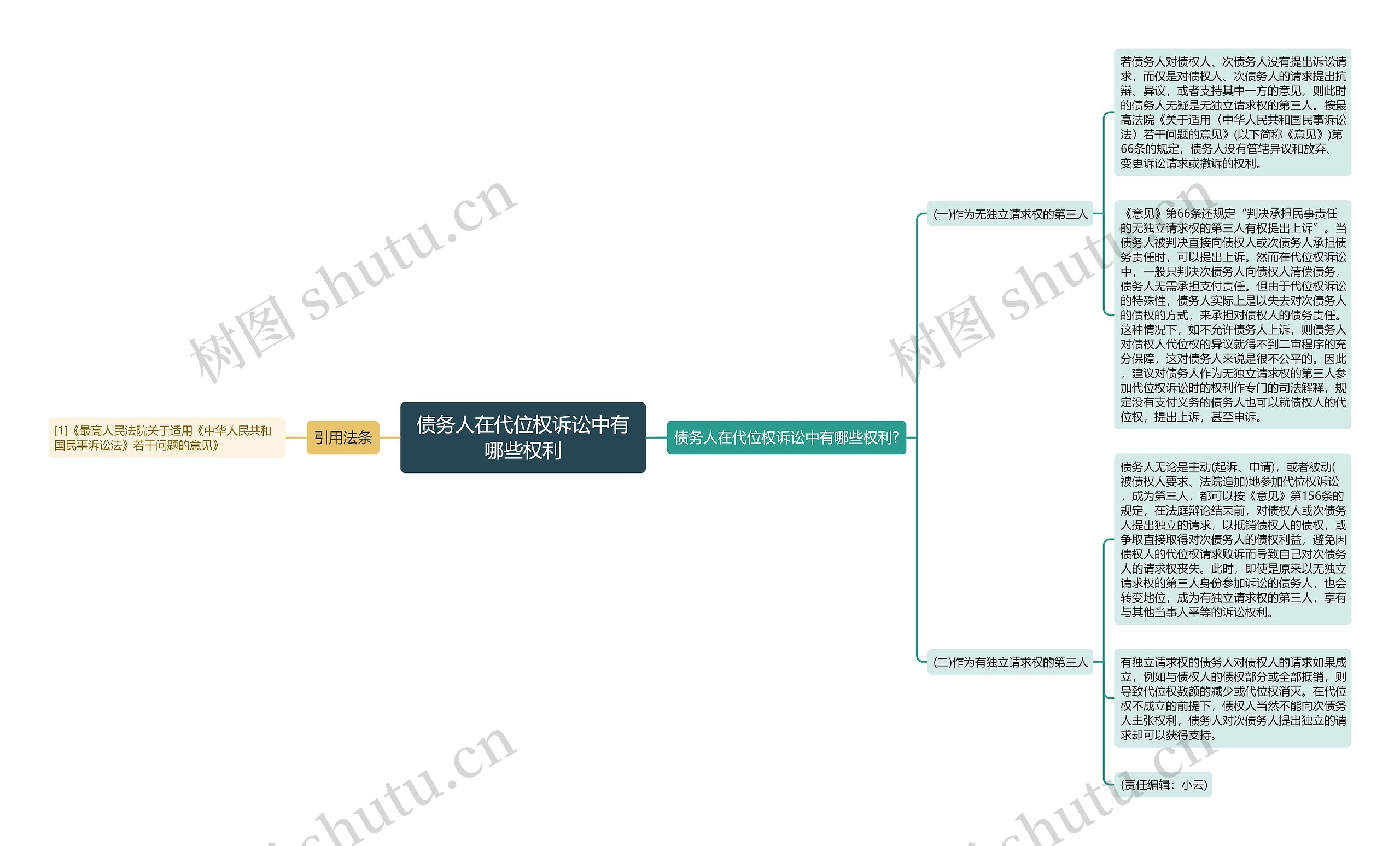 债务人在代位权诉讼中有哪些权利思维导图