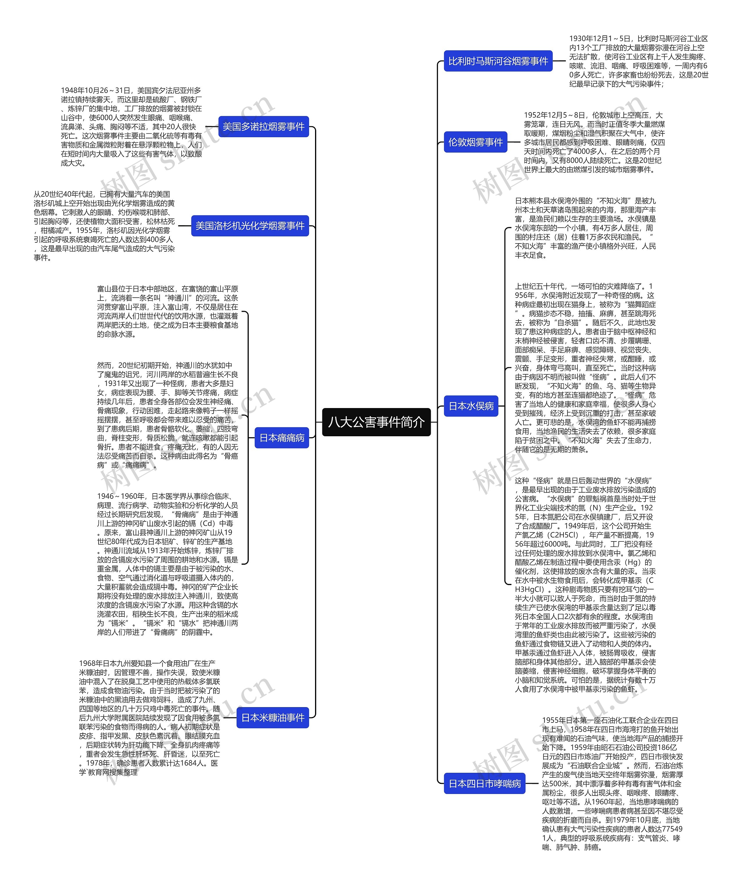 八大公害事件简介 八大公害事件简介