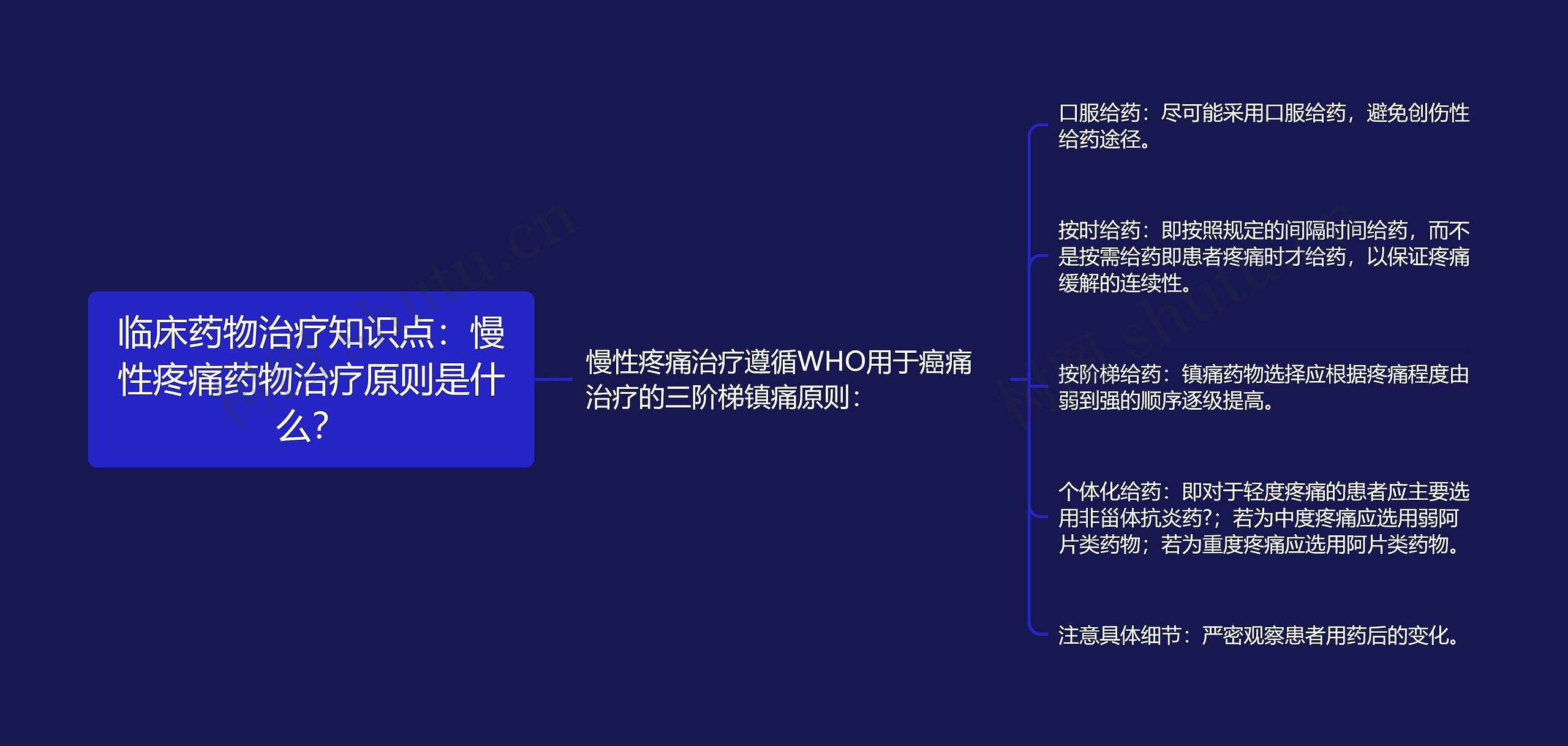 临床药物治疗知识点:慢性疼痛药物治疗原则是什么? 临床药物治疗知识点:慢性疼痛药物治疗原则是什么?
