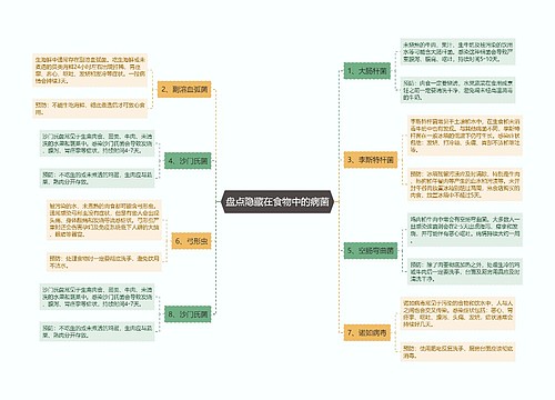 盘点隐藏在食物中的病菌