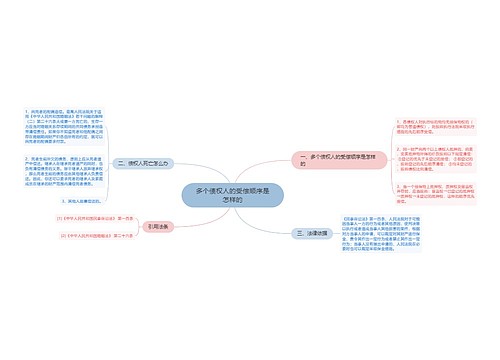 多个债权人的受偿顺序是怎样的