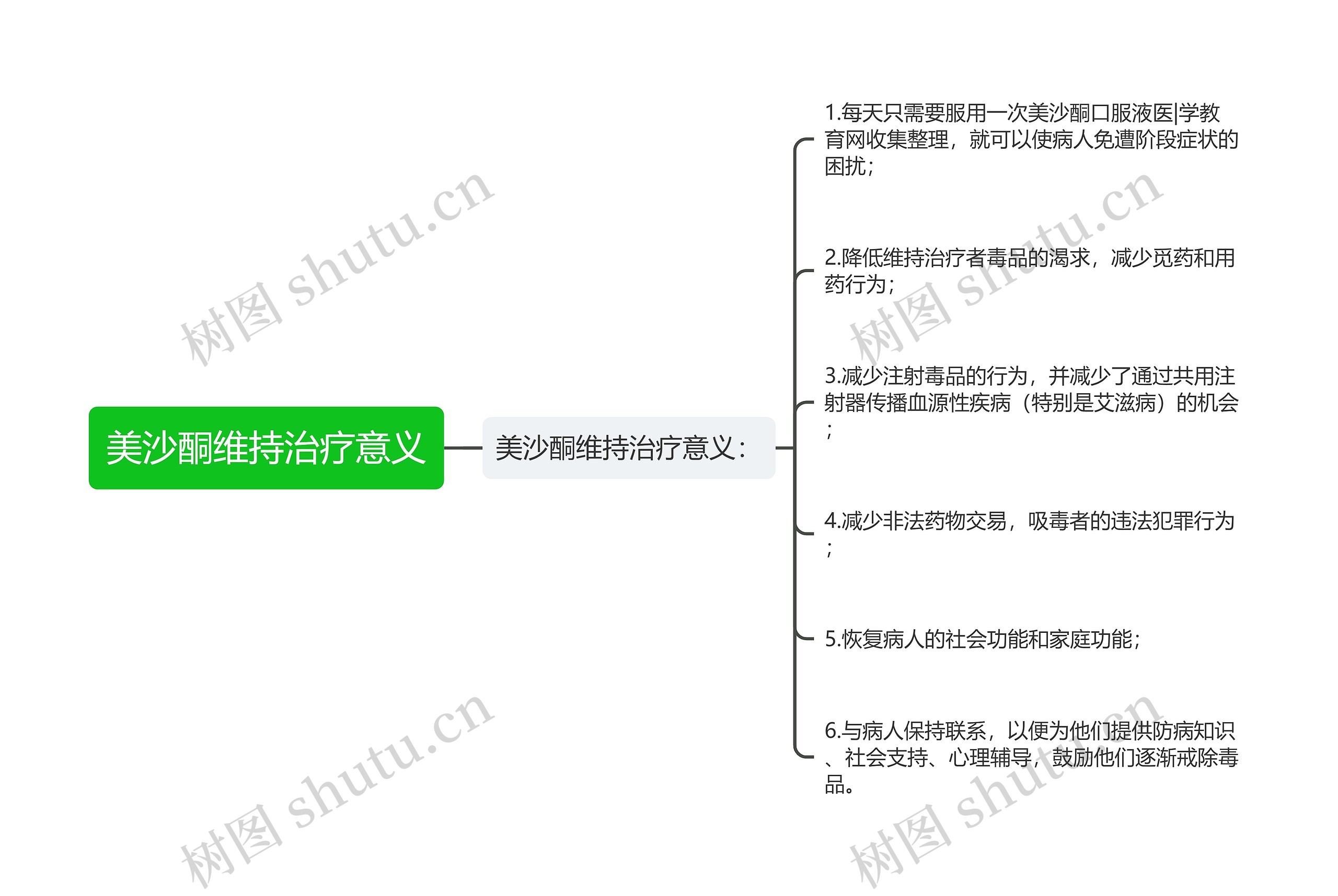 美沙酮维持治疗意义思维导图