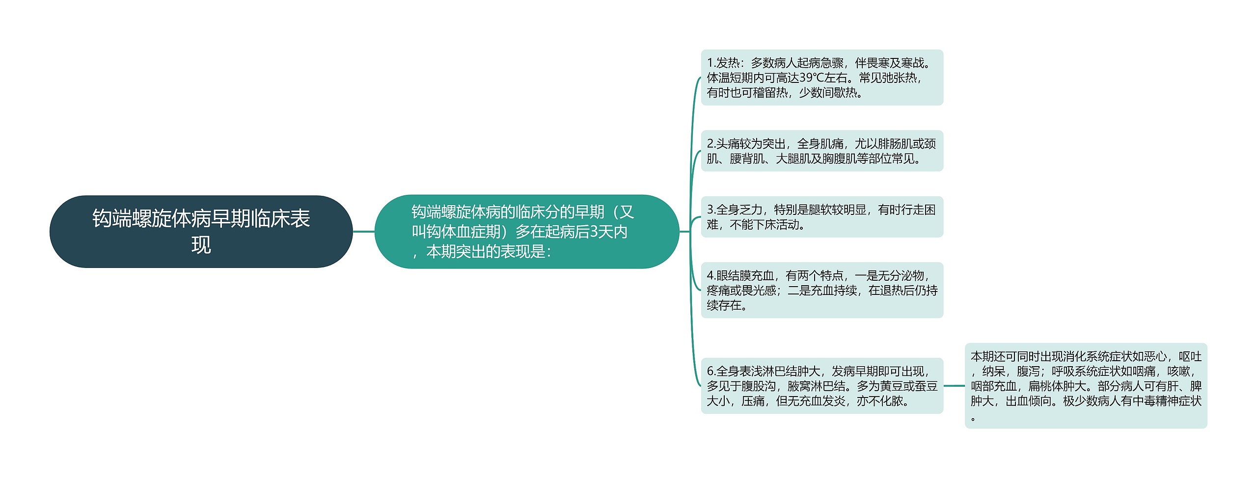 钩端螺旋体病早期临床表现思维导图