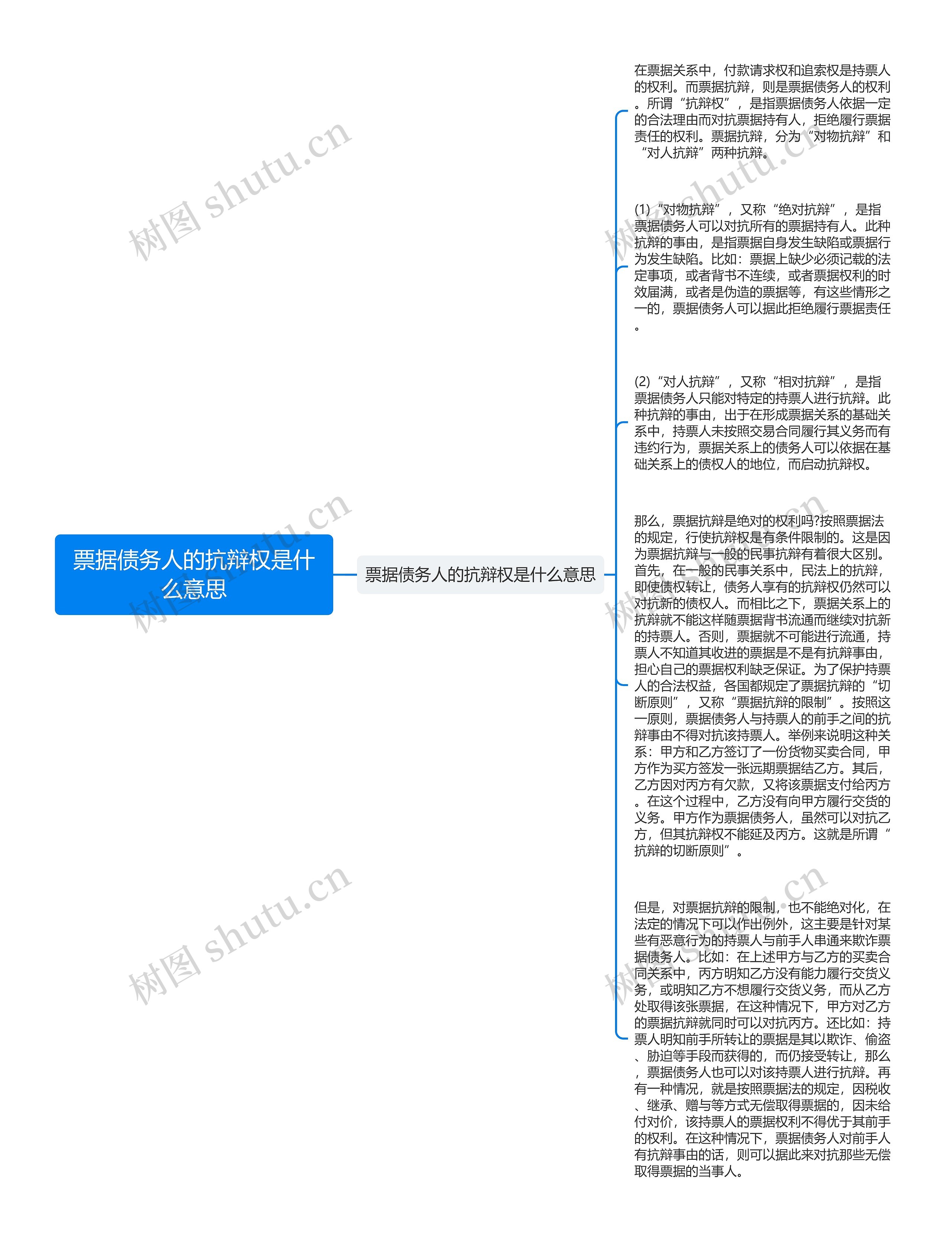 票据债务人的抗辩权是什么意思