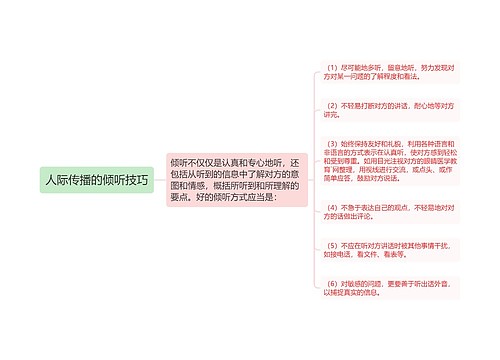 人际传播的倾听技巧