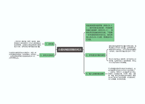 合理控制胆固醇的吃法