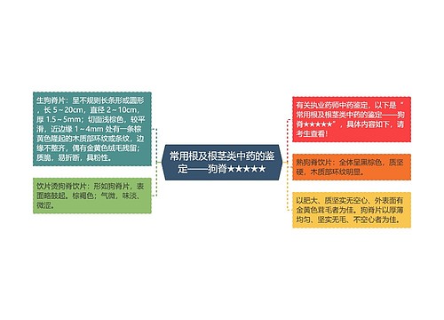 常用根及根茎类中药的鉴定——狗脊★★★★★