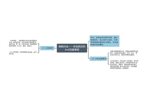 炮制方法——炒炭的目的And注意事项