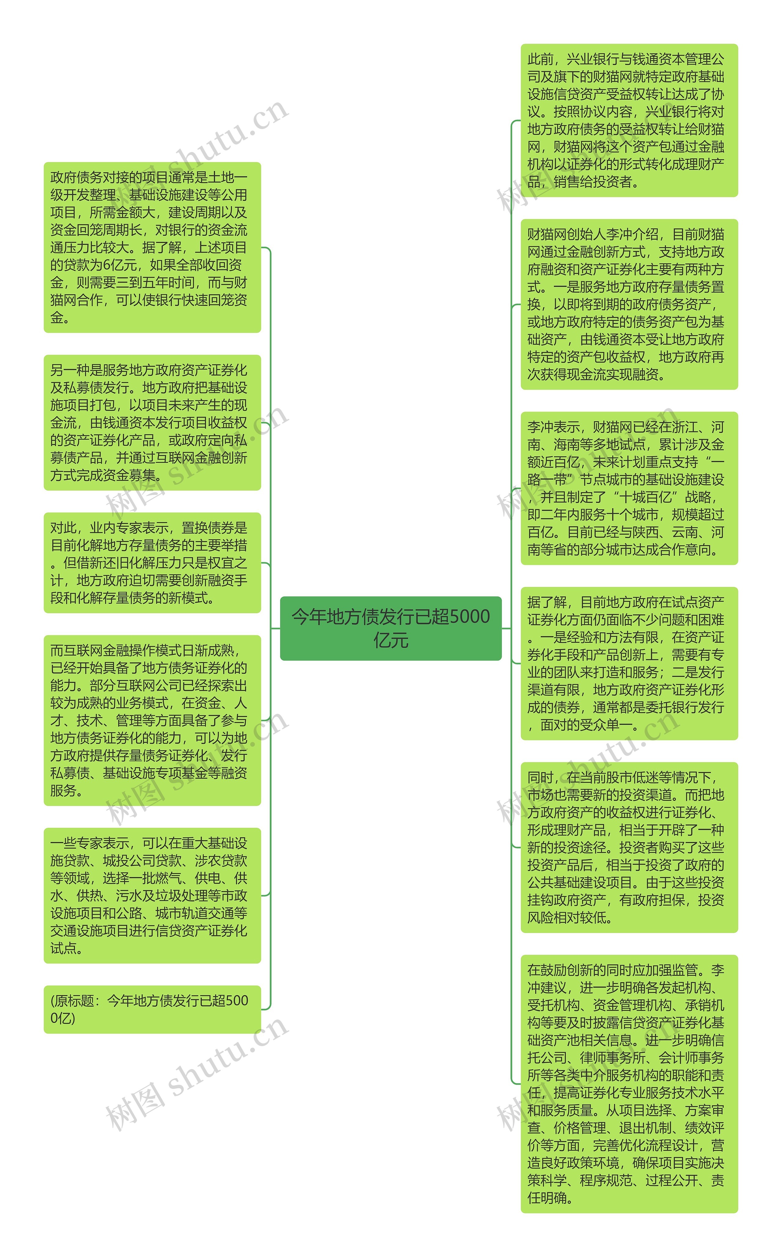 今年地方债发行已超5000亿元思维导图