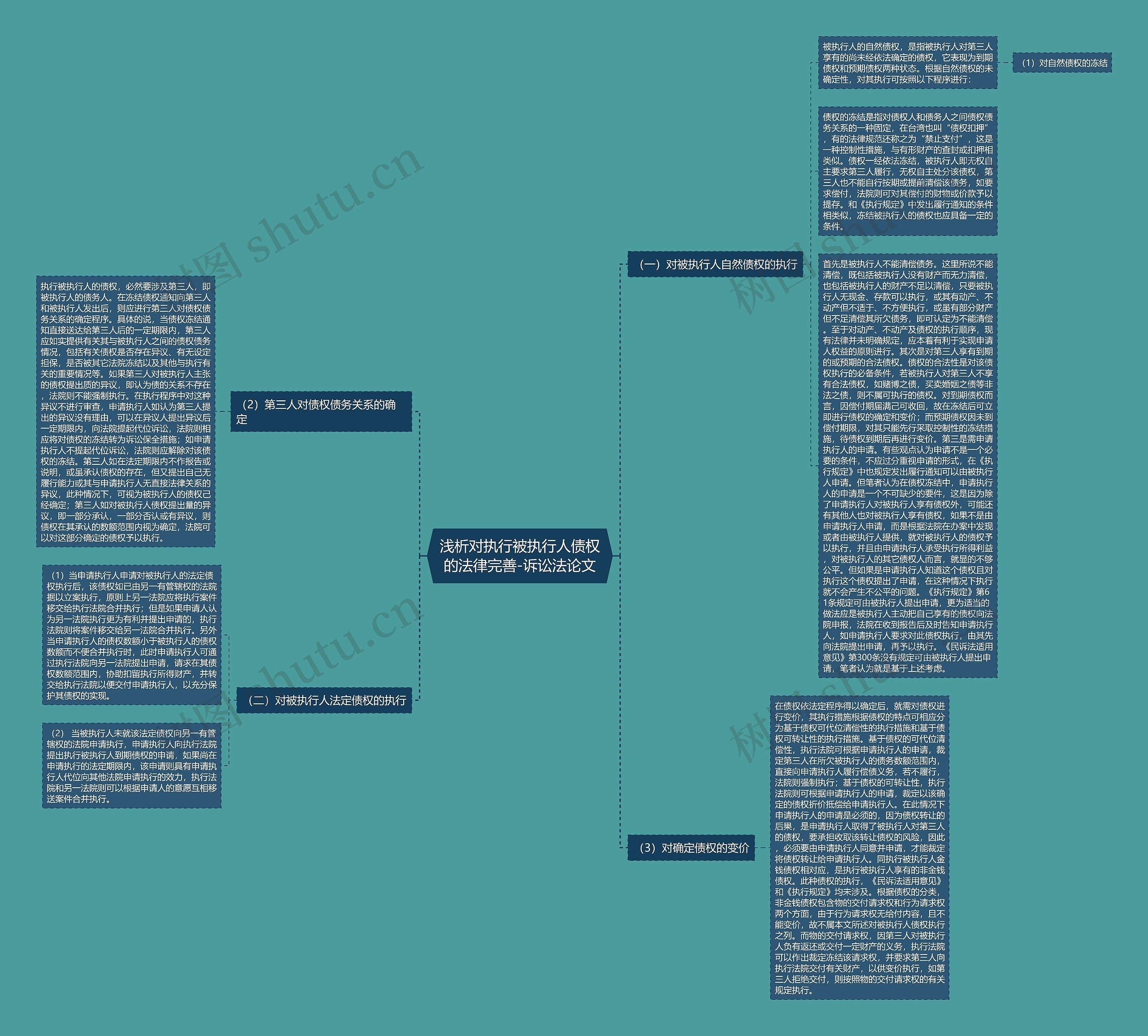 浅析对执行被执行人债权的法律完善-诉讼法论文 浅析对执行被执行人债权的法律完善-诉讼法论文