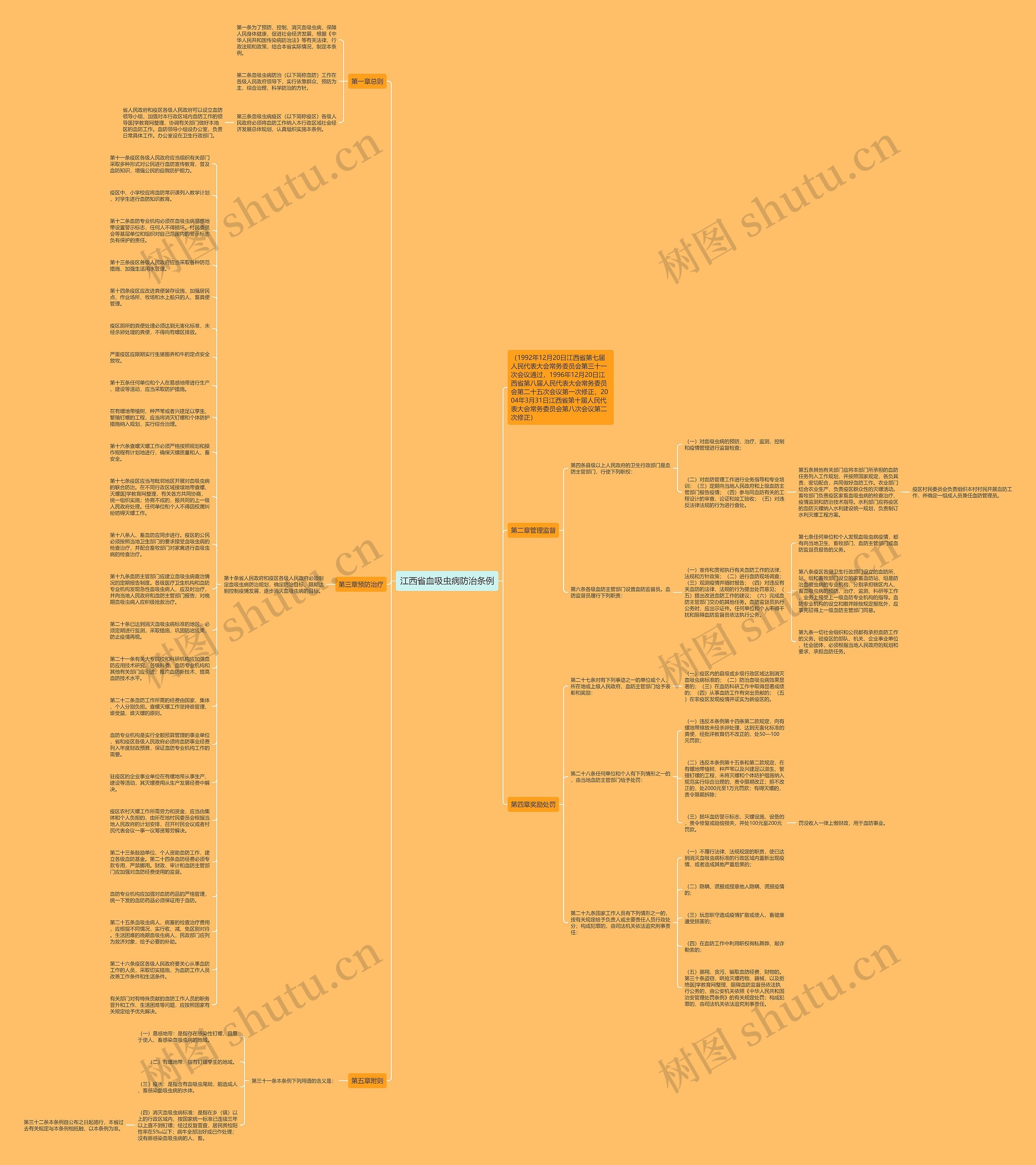 江西省血吸虫病防治条例思维导图