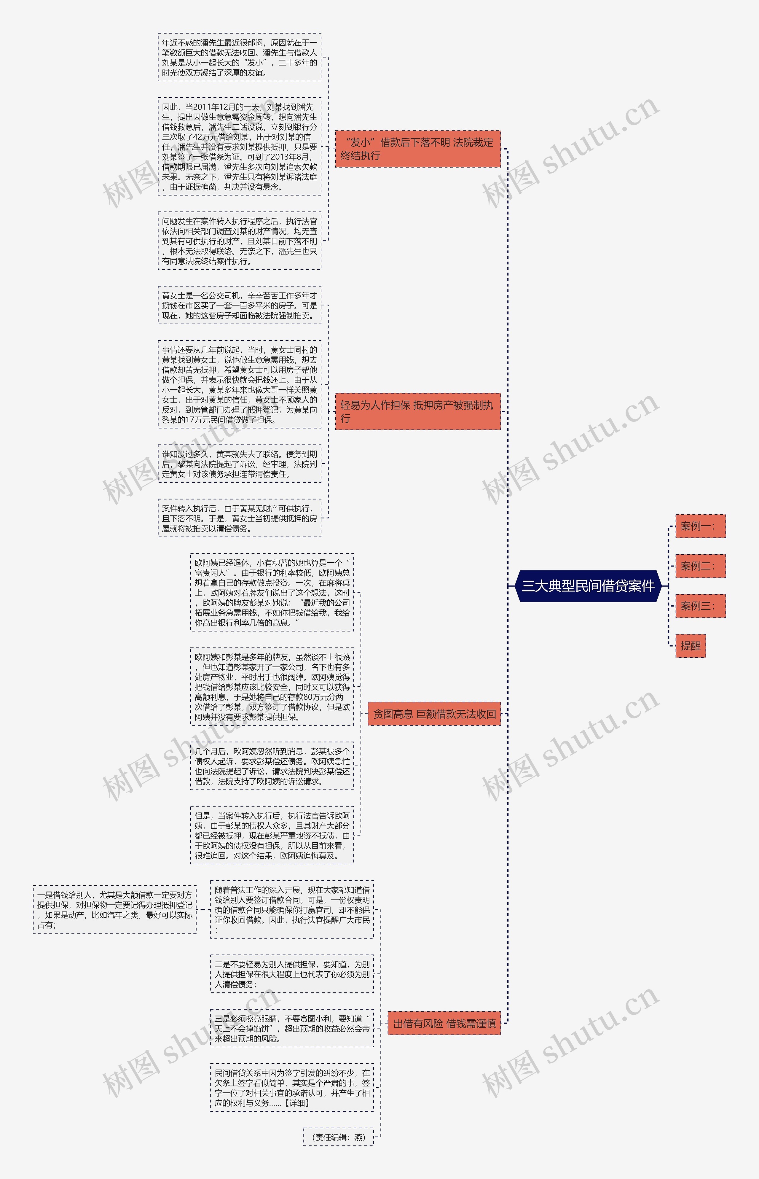 三大典型民间借贷案件 三大典型民间借贷案件