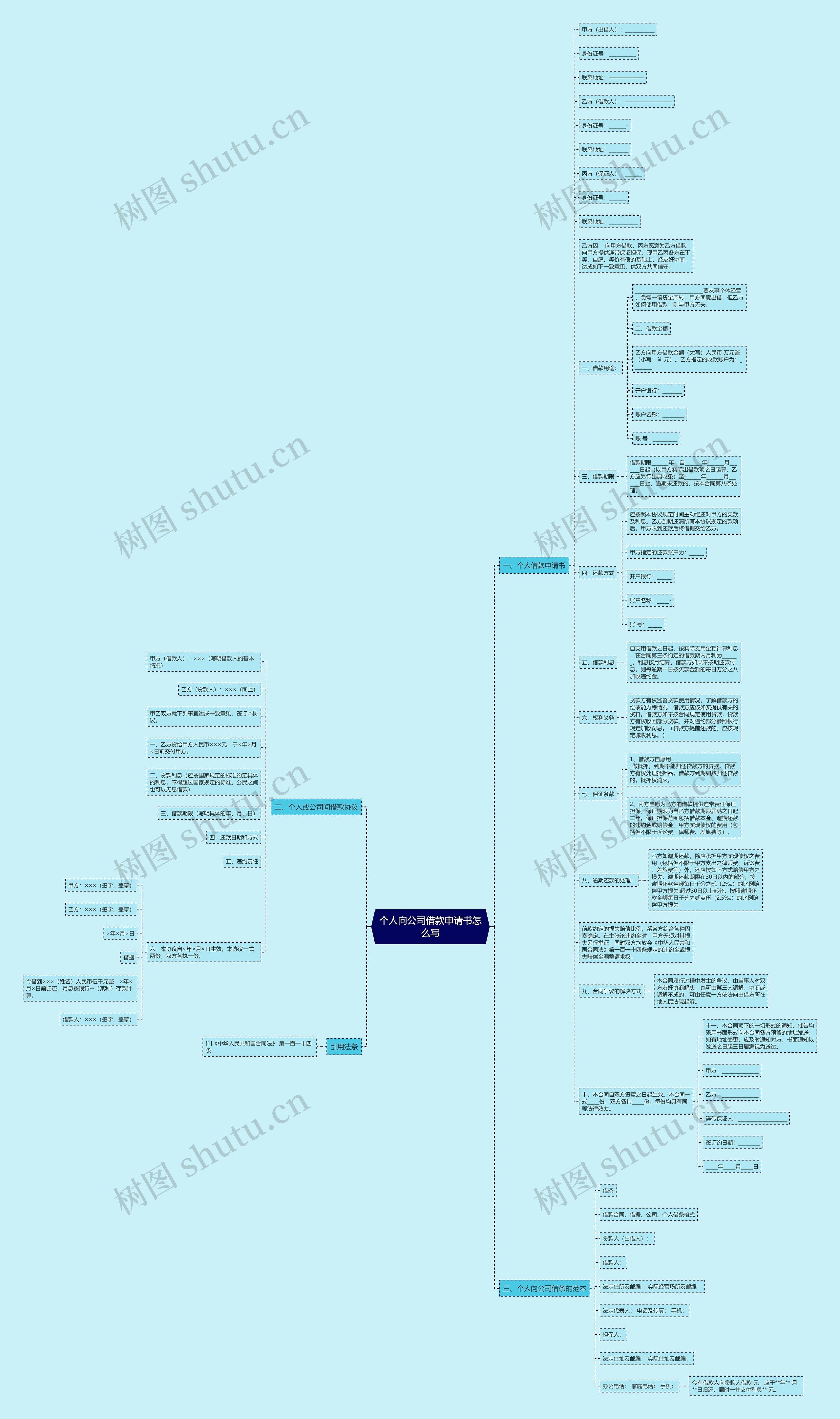 个人向公司借款申请书怎么写思维导图