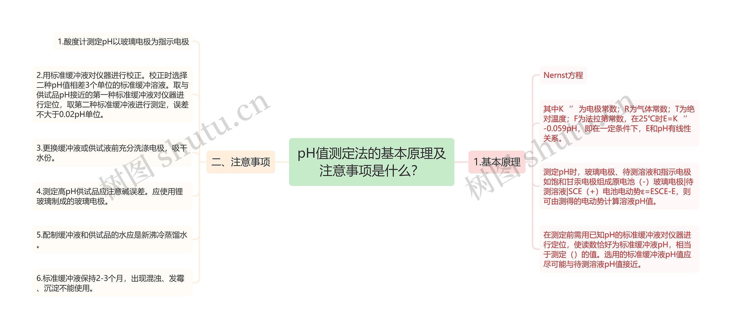 pH值测定法的基本原理及注意事项是什么？思维导图