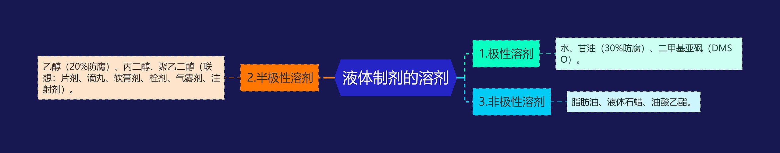 液体制剂的溶剂 液体制剂的溶剂
