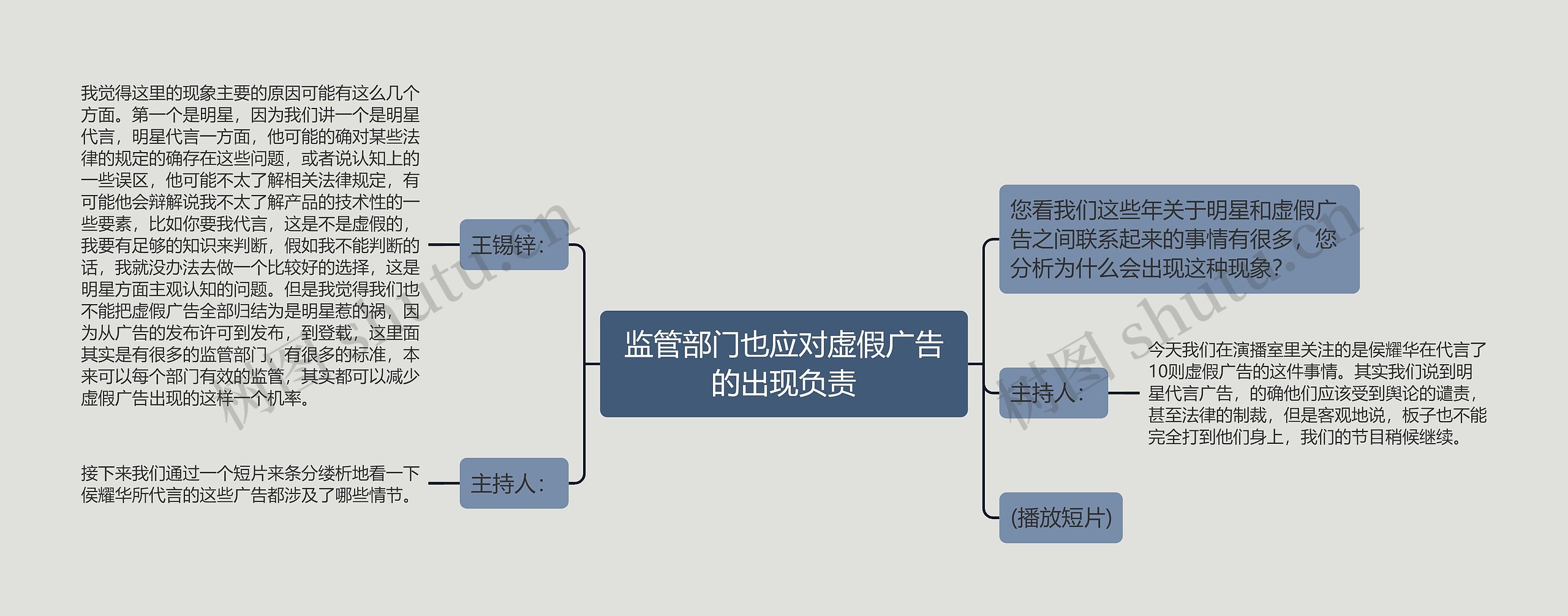 监管部门也应对虚假广告的出现负责思维导图