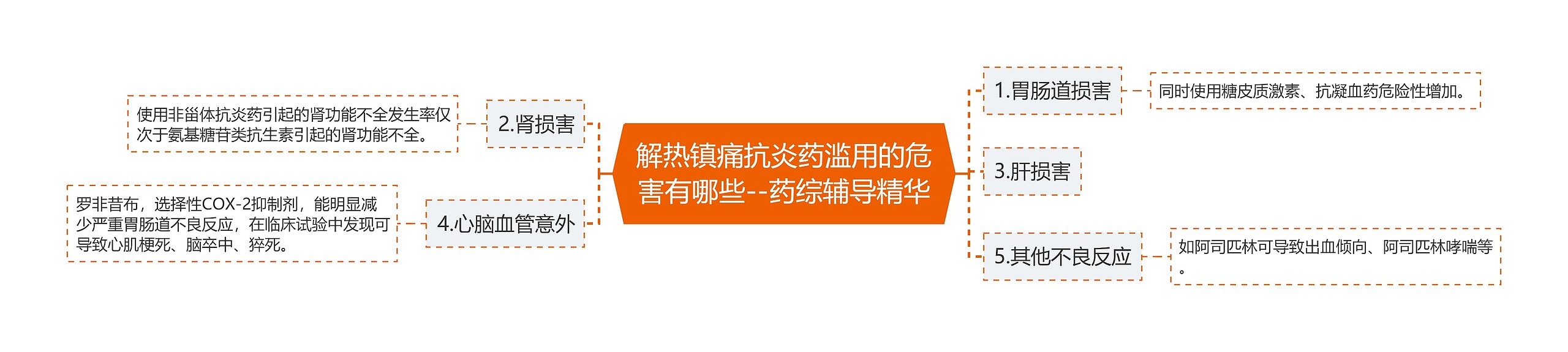 解热镇痛抗炎药滥用的危害有哪些--药综辅导精华 解热镇痛抗炎药滥用的危害有哪些--药综辅导精华