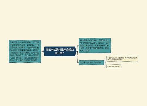 倍氯米松的常见不良反应是什么？