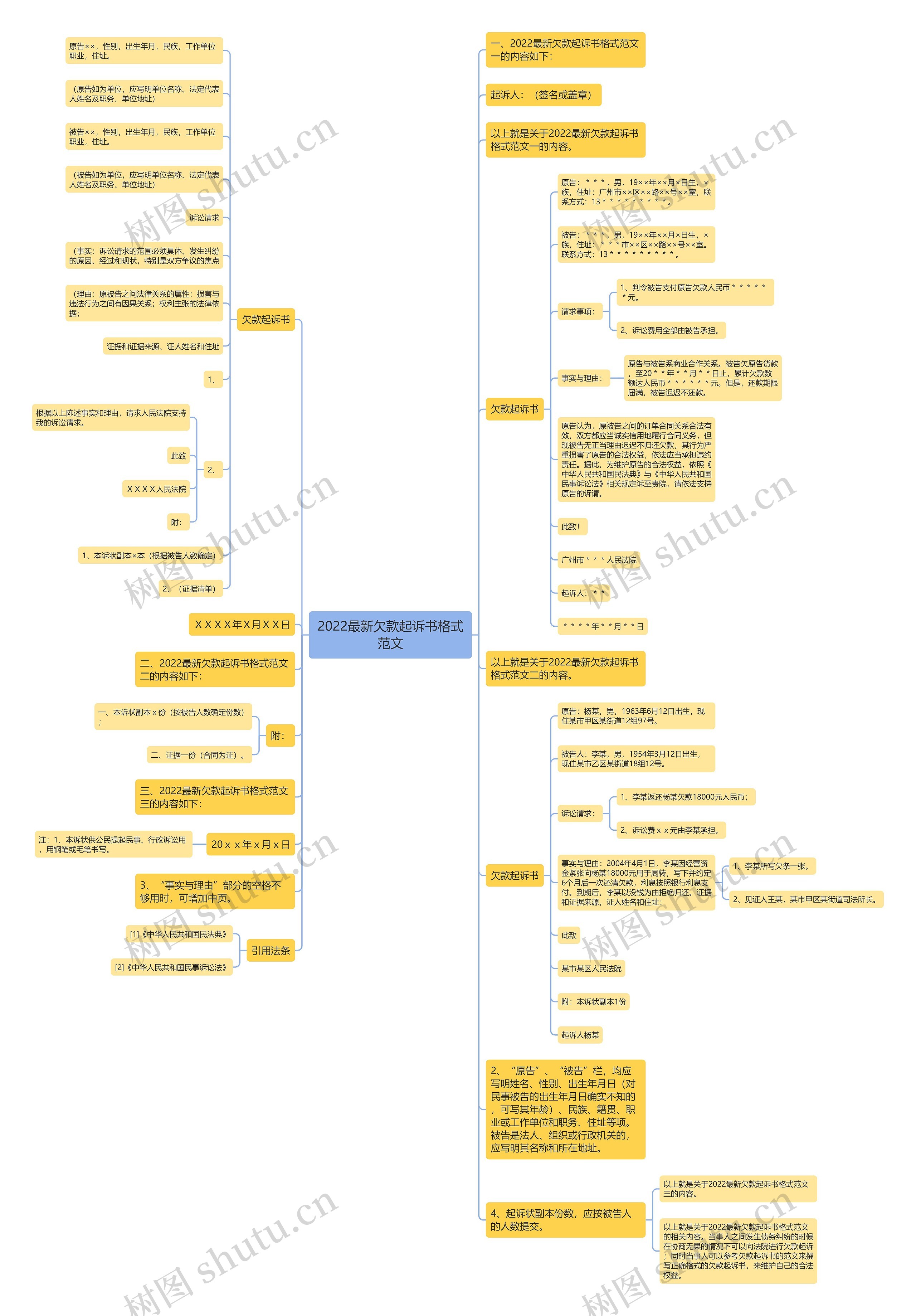 2022最新欠款起诉书格式范文思维导图