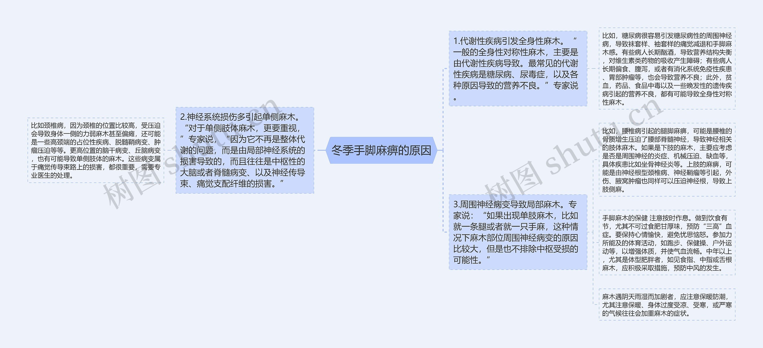 冬季手脚麻痹的原因 冬季手脚麻痹的原因