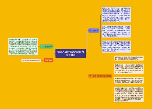 债务人履行债务的期限为多长时间