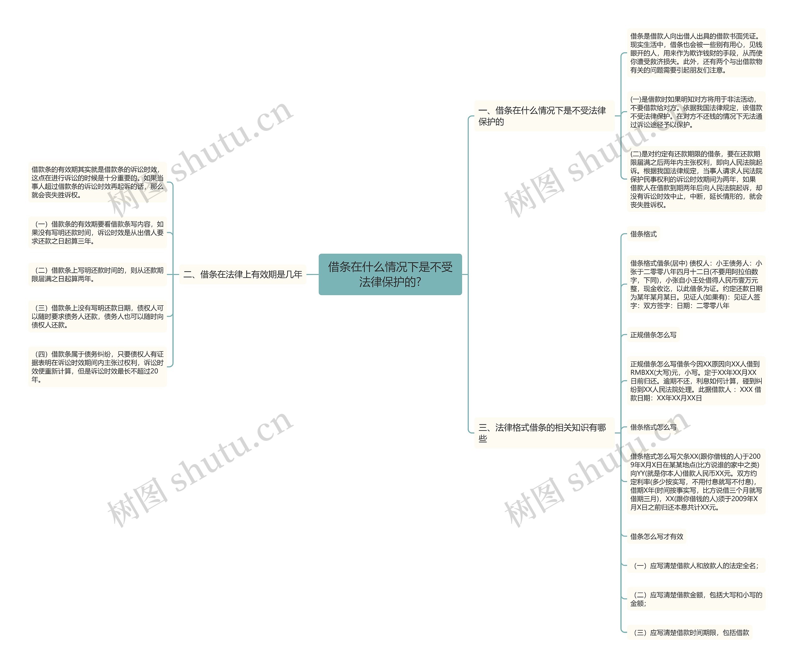 借条在什么情况下是不受法律保护的? 借条在什么情况下是不受法律保护的?