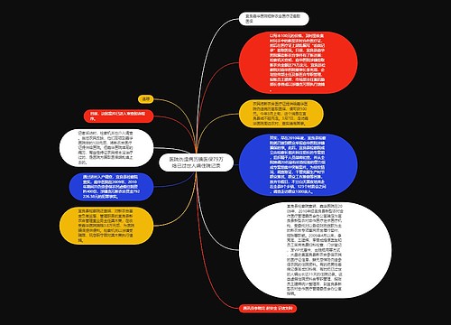 医院伪造病历骗医保79万给已过世人编住院记录