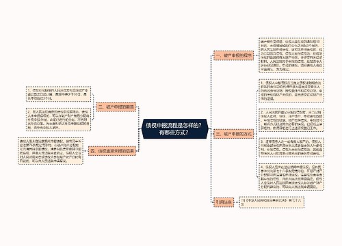 债权申报流程是怎样的？有哪些方式？