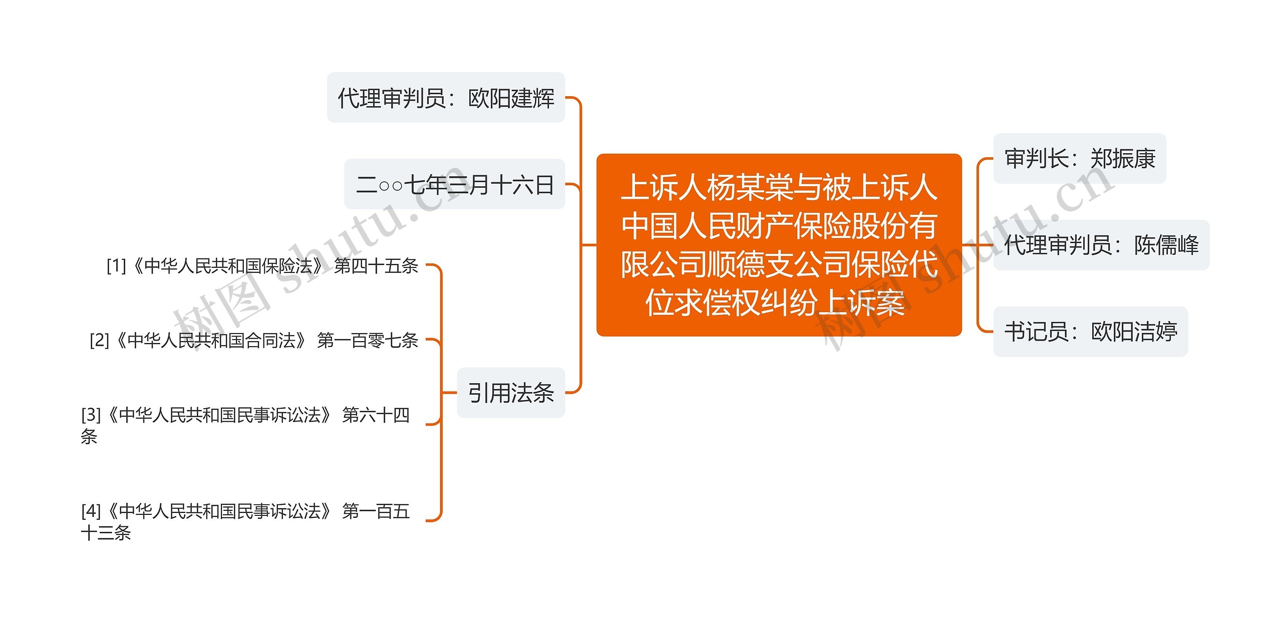 上诉人杨某棠与被上诉人中国人民财产保险股份有限公司顺德支公司保险代位求偿权纠纷上诉案 