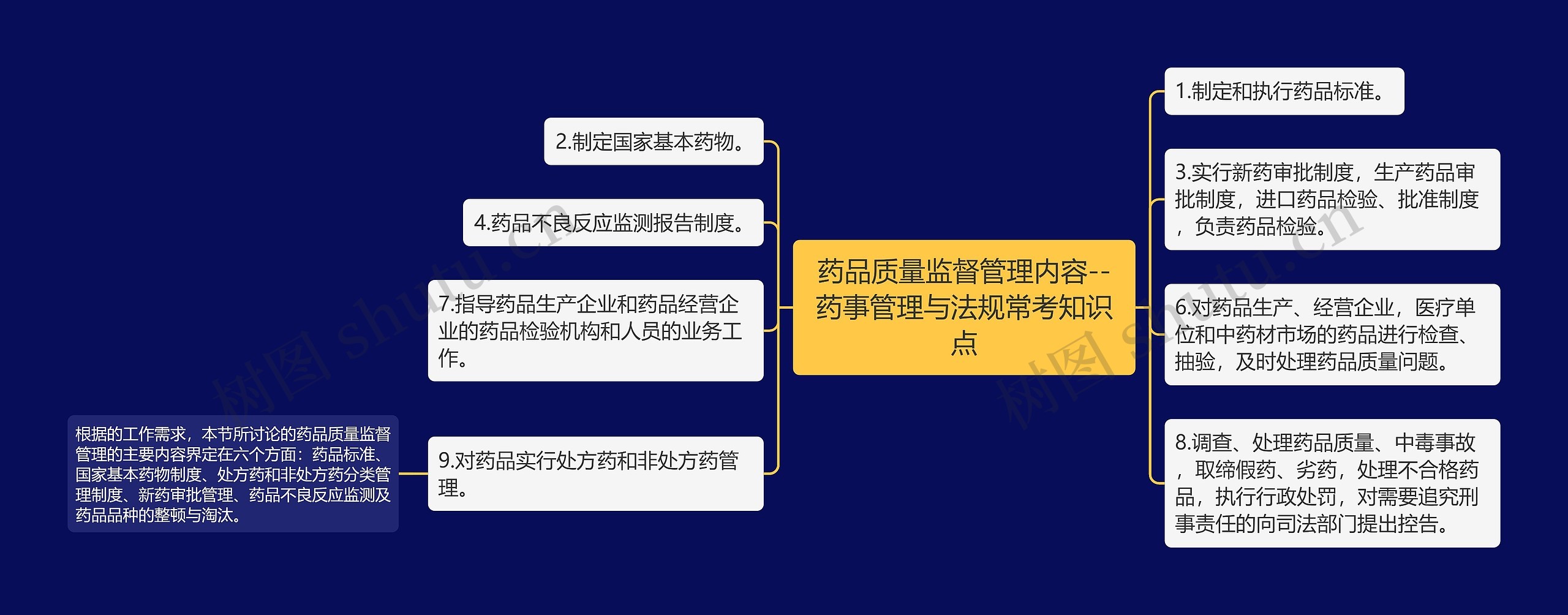 药品质量监督管理内容--药事管理与法规常考知识点